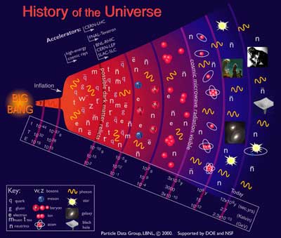 Particle Adventure site